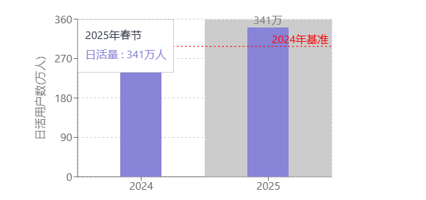 回国加速器
