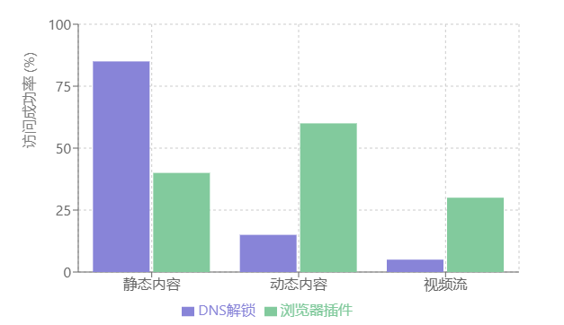 回国VPN