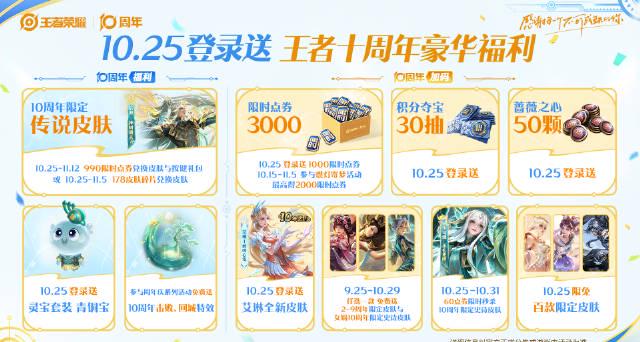 海外党福利!王者荣耀十周年3000点券免费领,手把手教你解决地区限制问题