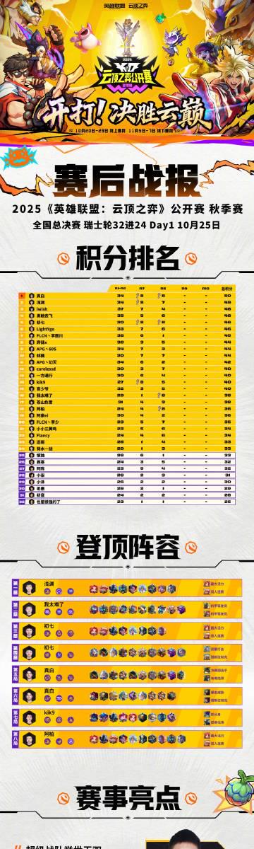 2025云顶之弈公开赛秋季赛海外限看?Sixfast一键解锁赛事直播!