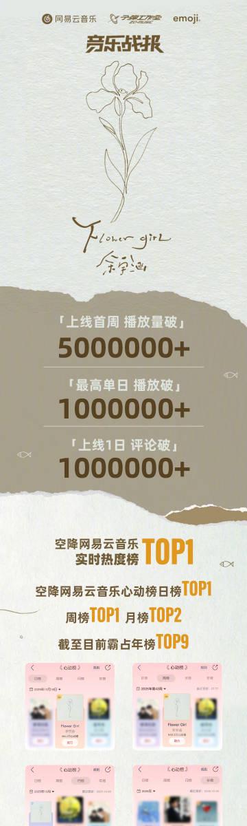 海外党福音!3招教你解锁网易云音乐,告别《Flower Girl》无法播放的烦恼