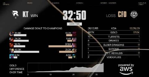 海外追电竞比赛卡成PPT?我翻遍全网终于找到解决延迟的宝藏方法