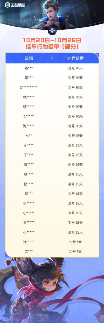 海外华人追剧听歌遇阻?王者荣耀严打外挂代练背后透露的版权限制真相