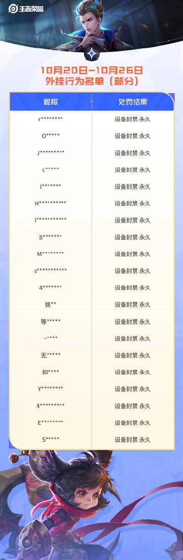 海外华人追剧听歌遇阻?王者荣耀严打外挂代练背后透露的版权限制真相