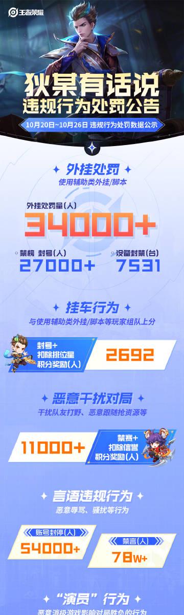 海外华人追剧听歌遇阻?王者荣耀严打外挂代练背后透露的版权限制真相