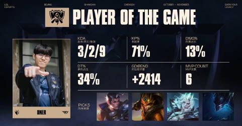 在海外熬夜追S15决赛差点崩溃?这些方法让国服游戏不再卡顿延迟