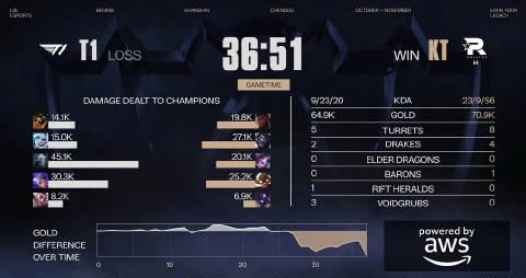 刷到KT夺冠那晚,我翻出三年前和发小的聊天记录:原来我们都在偷偷追国服比赛