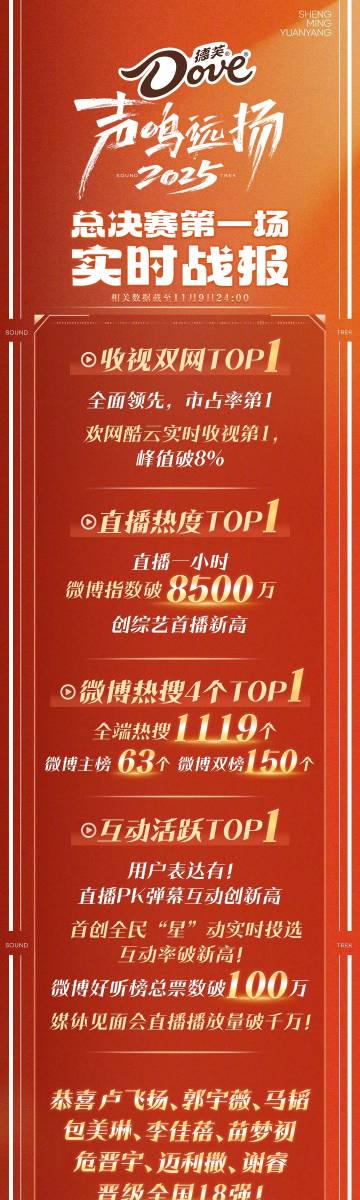 海外华人必看!3步解决爱奇艺地区限制,轻松追《声鸣远扬》总决赛