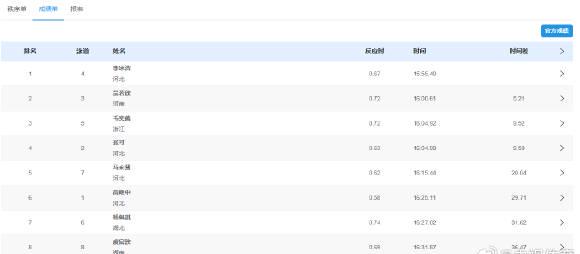 游泳小白必看!李冰洁1500米夺冠背后的惊人耐力秘诀