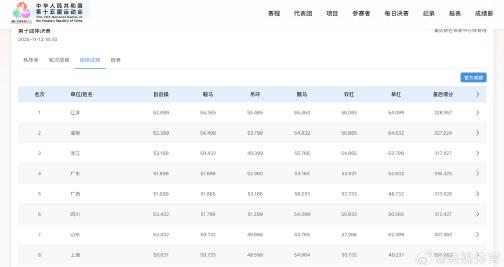 体操男团巅峰对决!张博恒带队摘银,这些细节让人热血沸腾