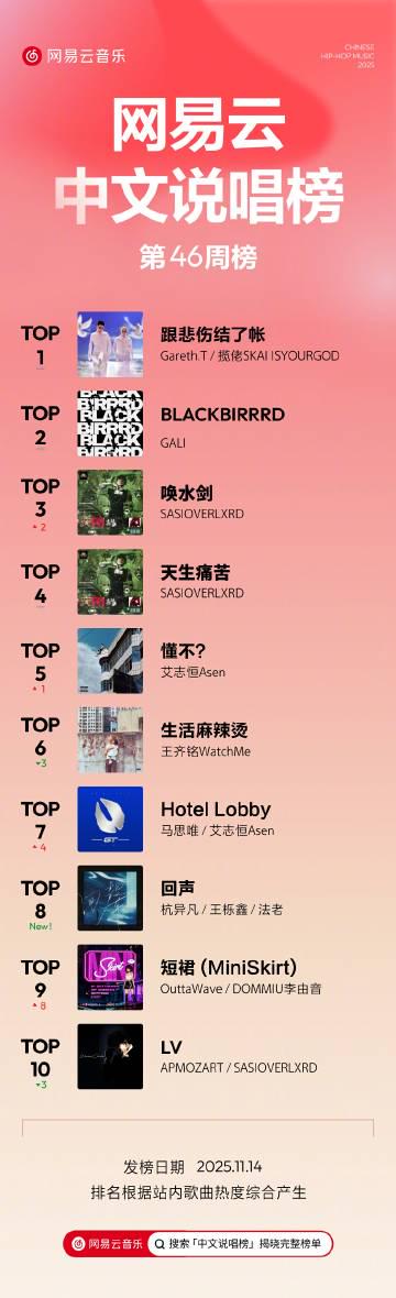 在海外打开汽水音乐总卡壳?这招让播放列表秒恢复流畅