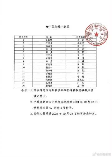 全运会种子名单公布!孙颖莎王楚钦领衔单打,国乒新格局暗藏玄机