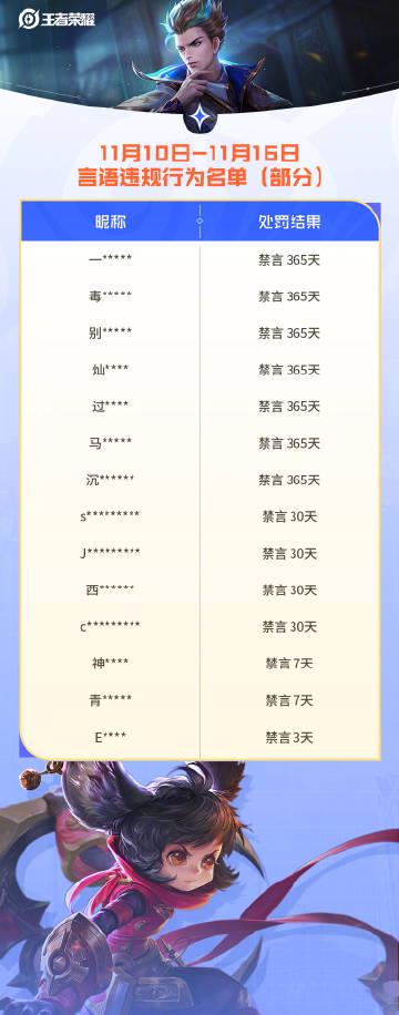 海外华人看剧追综遇难题?王者荣耀重拳打击违规行为启示录