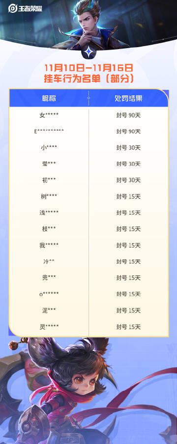 海外华人看剧追综遇难题?王者荣耀重拳打击违规行为启示录
