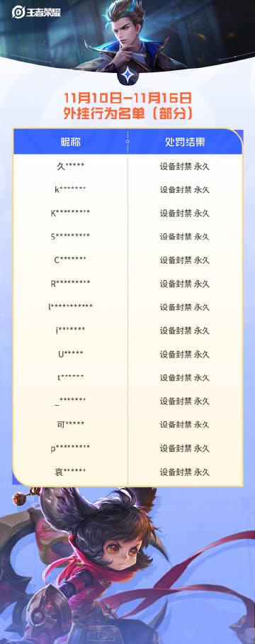 海外华人看剧追综遇难题?王者荣耀重拳打击违规行为启示录