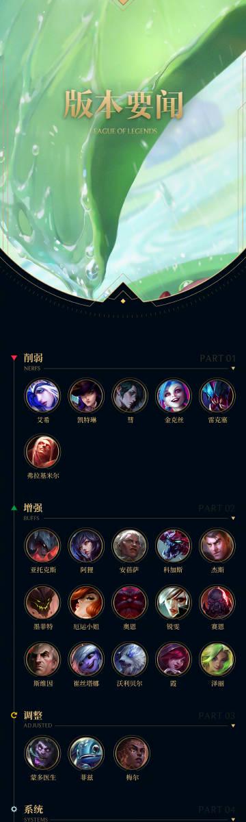 海外华人必看!LOL 25.23版本更新全解析,无限乱斗回归引爆冬季狂欢