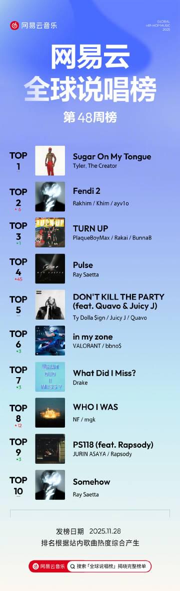 在海外点开汽水音乐却卡在加载页面?这3招让我重新连上了华语说唱圈