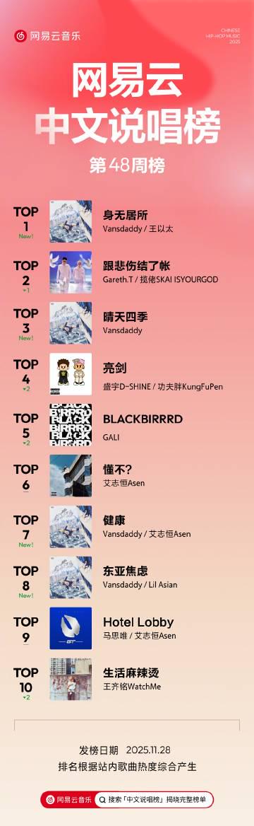 海外华人刷到网易云说唱榜却打不开?这3招教你搞定音乐限制