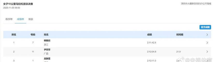 刷到柳雅欣夺冠视频时我正卡在海外追剧——她游10公里的坚持,像极了我们解限的挣扎