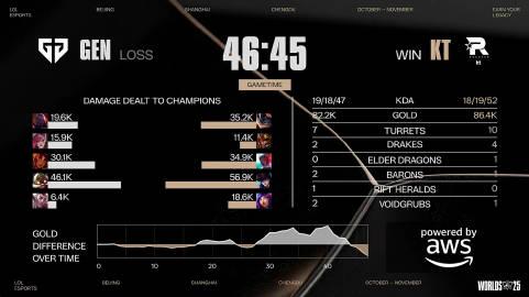 海外华人追电竞必看!三招解决赛事直播卡顿难题