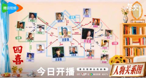 海外华人追剧不再难:手把手教你解除地区限制,轻松观看《四喜》等热门国产剧