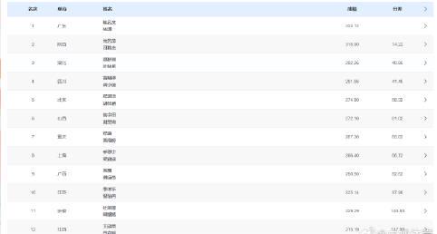 看到陈艺文林珊夺冠后,我翻出当年和闺蜜挤在宿舍看比赛的照片,眼眶突然湿了