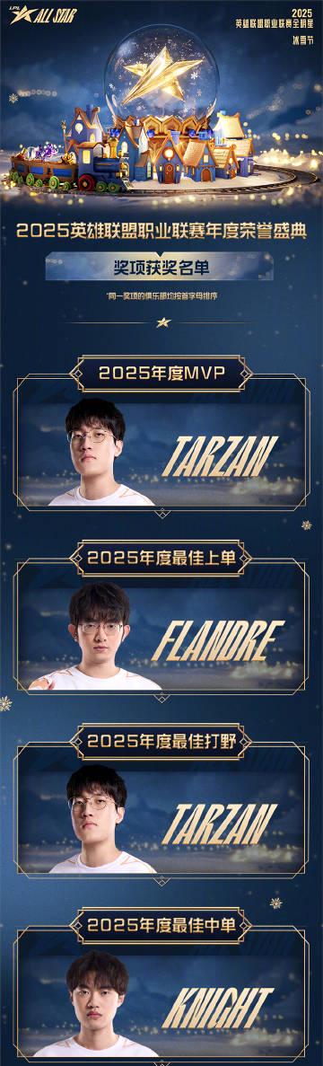 2025LPL年度盛典落幕,Tarzan成最大赢家!一文看懂所有奖项归属