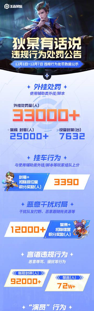 海外华人看剧听歌总卡顿?别急,先看看王者荣耀怎么用技术手段打击外挂